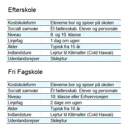 efterskole vs ff