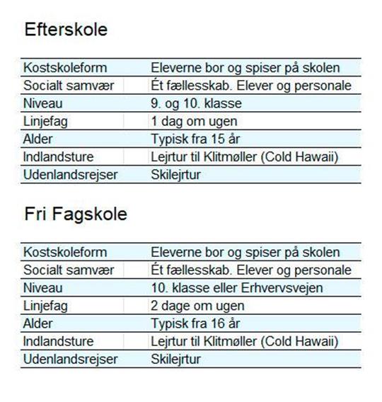 efterskole vs ff