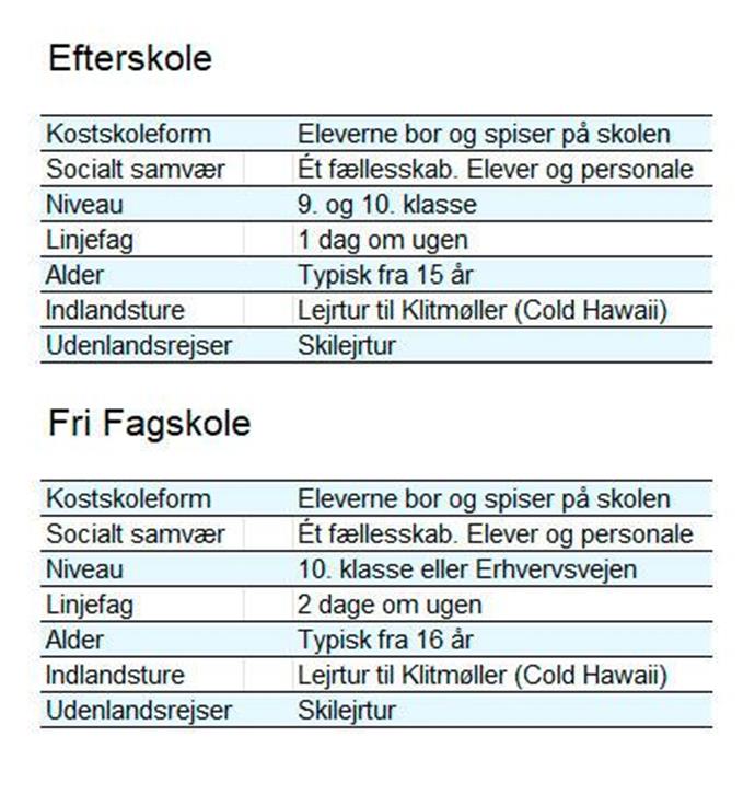 efterskole vs ff